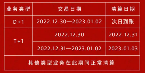 嘉联支付2023年元旦假期结算安排