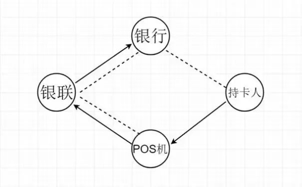 网传多家支付公司18号涨价？