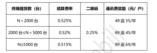 钱宝pos机钱小宝