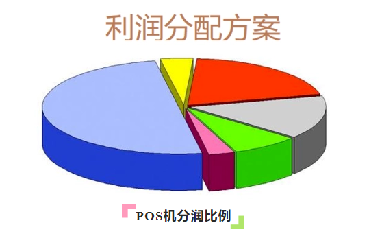 ‌POS机手续费怎么分成的？POS机分润比例是怎样的？